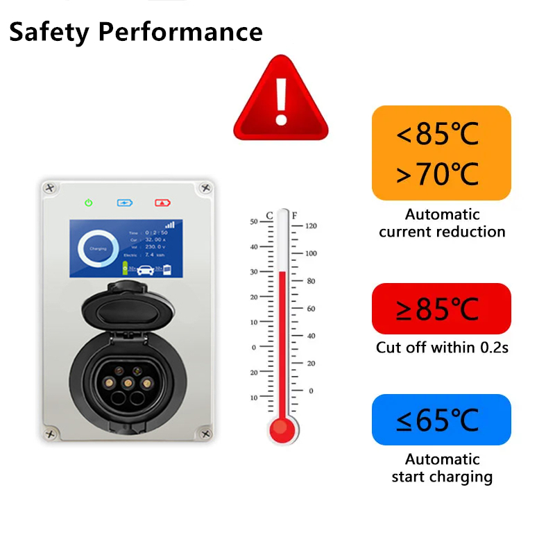 タイプ2 EV充電器 32A 7KW充電ステーション IEC - Ev Charger Type 2 22Kw 32A 3 Phase のレビューと価格